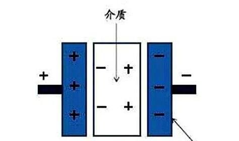 電力電容器隔直商品流通溝通交流，基本原理講解