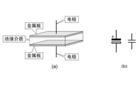 電容器是隔直流的，但為什么電池直流電卻可以為電容器充電呢？